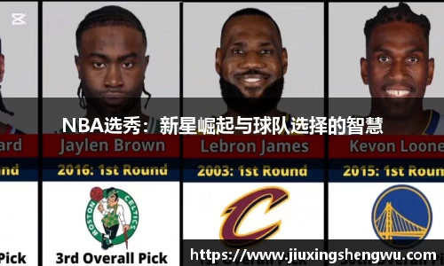NBA选秀：新星崛起与球队选择的智慧